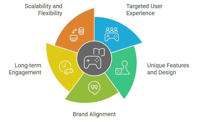 Why Are Custom Game Solutions Important For Success